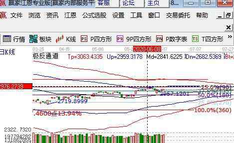 英国股票指数 国际股票指数有哪些？你知道这几个国际股票指数吗？