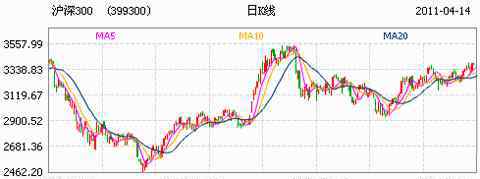 沪深300etf交易规则 沪深300ETF两者有何区别，基本讲述沪深300ETF