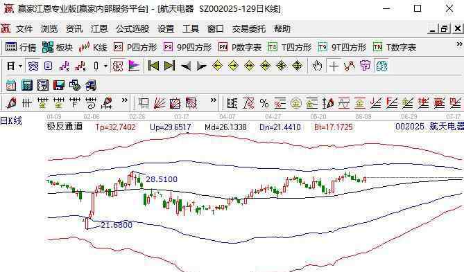 炒股用什么软件好 炒股用什么软件好，炒股软件一些特点及如何选择