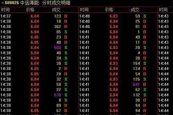 股票分时图分析 分时成交明细怎么看，股票分时图有什么可以分析的内容