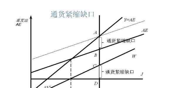 通缩什么意思 通缩是什么意思，产生的原因和对证券市场的影响