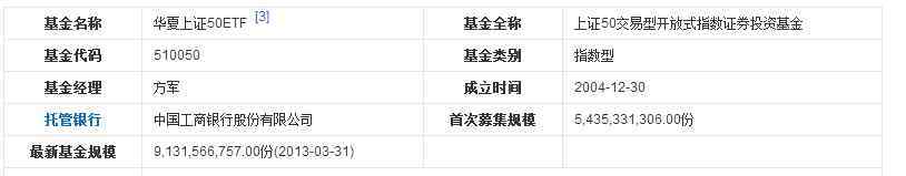 最新上证50股票名单 上证50成分股最新名单，及上证50指数简单了解