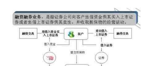 融资余额是什么意思 融资余额是什么意思，如何看待市场中融资余额数据以及市场意义