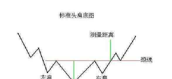 头肩 头肩底形态是什么，头肩底形态的相关解析