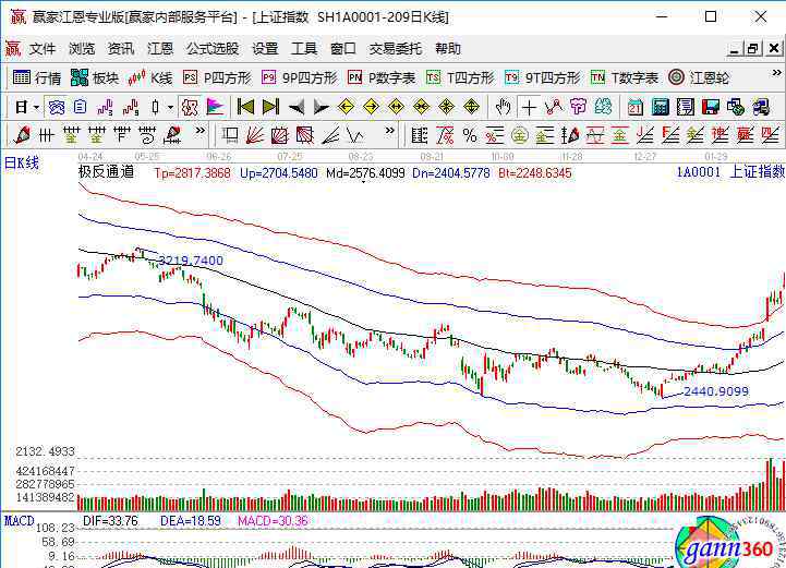 股票被套 股票被套是什么，股票被套的原因及解套方法