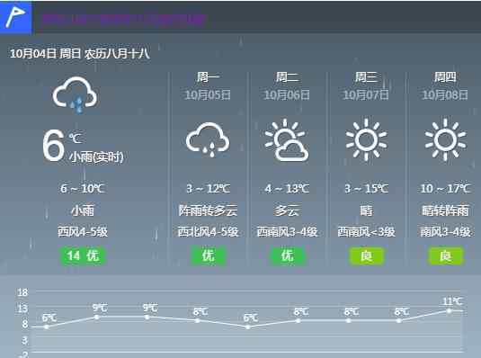 哈尔滨最高温度 最高气温3℃！哈尔滨断崖式降温，大风蓝色预警发布