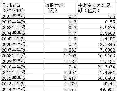 股票融资好吗 分红融资比代表什么？公司的分红融资比越高越好吗？