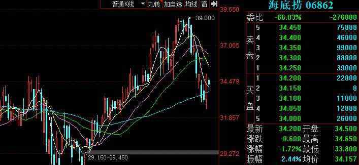 海底捞有多少家分店 海底捞全国有多少家店，海底捞为什么这么火以及新店数量