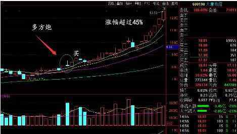 多方炮 多方炮k线图是什么情况？多方炮选股有什么注意事项