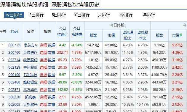 沪深港通 沪深港通持股在哪里可以查看，沪深港通持股具体影响解析