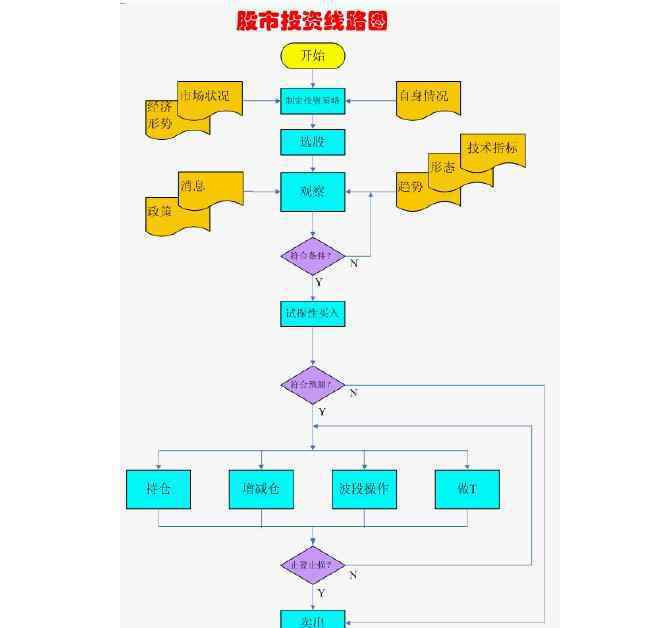 股票投资准备 股票投资准备有哪些方面，股票投资准备做到什么程度