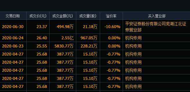 大宗交易查询 大宗交易查询怎么查，大宗交易出现是好是坏及对股价的影响