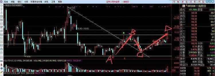 股票做t技巧 做t技巧有哪些,股民应当如何做t?