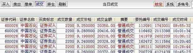 股市每点多少钱 股市每点多少钱，几个点可以赚钱？