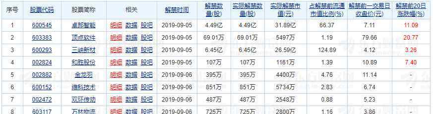 流通股本是什么意思 流通股本是什么，流通股本增加有何影响