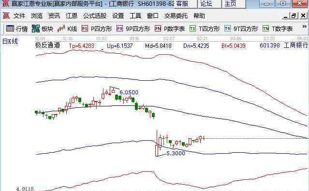 银行股为什么不涨 银行股为什么不涨，银行股上涨的时候市场表现如何