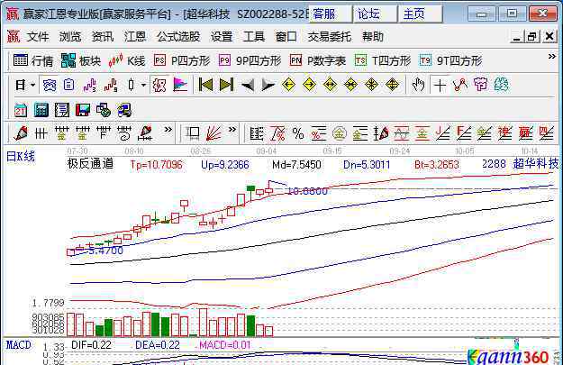 科创对标 科创对标股是什么，科创对标股有哪些