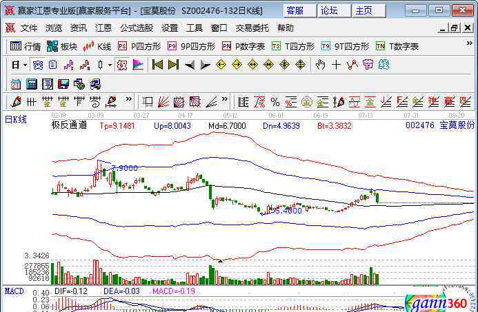 聚丙烯酰胺市场价格 聚丙烯酰胺的用途、市场价格以及相关概念股