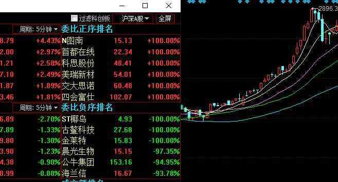 短线高手选股绝招 短线高手选股绝招有哪些，短线选股有哪些方法？