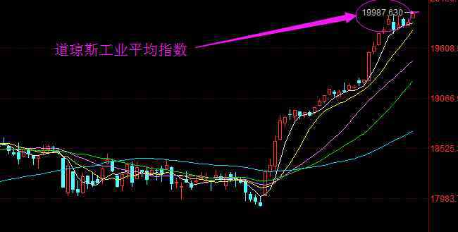 道琼斯是什么意思 道琼斯指数是什么意思，它对股市的影响及影响增强的原因有哪些？