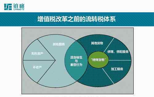 营业税起征点 增值税营业税起征点如何规定？有什么重要变化？