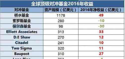 什么是量子基金 索罗斯基金包含哪五种？量子基金有什么特点？