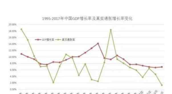 近10年通货膨胀率 我国近10年通货膨胀率是多少，通货膨胀率高意味着什么