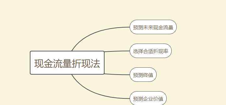 股票定价过程 股票定价的过程和股票定价的机制