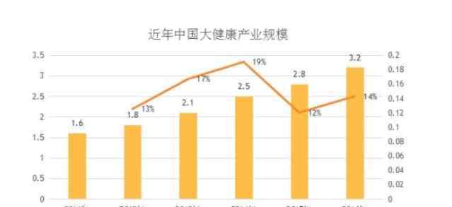 中国十大健康产业排名 中国十大健康产业排名，大健康产业概念股有哪些