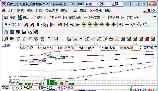 油价下跌受益股 油价下跌利好什么板块，油价上涨利好哪些板块，