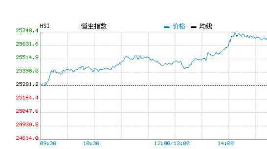 恒指怎么交易 恒生指数交易入门基础怎么解释，恒生指数交易步骤解析