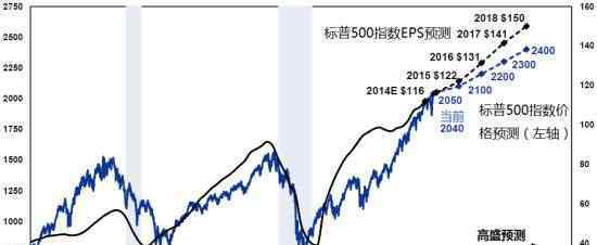 标准普尔指数 标准普尔指数指的是什么？和道琼斯股票价格指数的区别