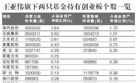 3开头的股票为什么不能买 3开头的股票为什么不能买？要满足什么条件才能买卖呢？