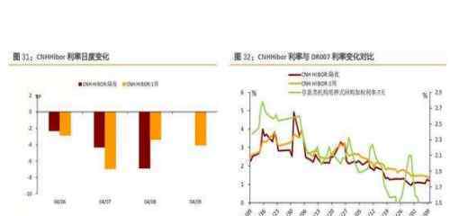 隔夜回购利率 隔夜回购利率是什么？回购利率上涨说明了什么问题？