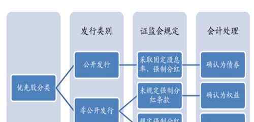 股票分类 股票分类大全：从六个方面来看股票分类