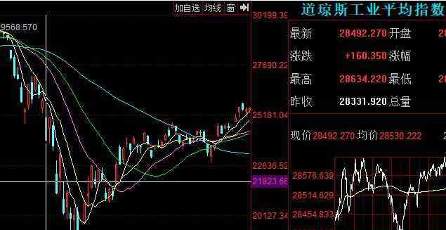 熔断是什么意思啊 熔断是什么意思啊，股市熔断如何理解及作用