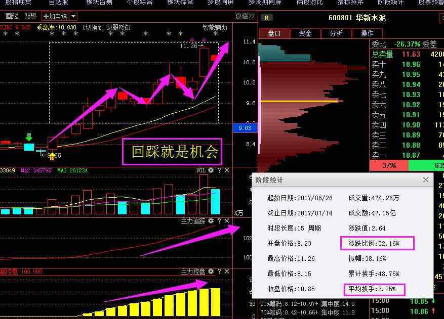 股票如何做波段操作 牛股怎样做波段，波段操作技巧分享