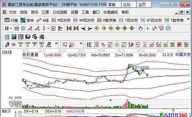 50etf成分股 50etf成分股票有哪些以及etf法人优点、个人投资者的门槛