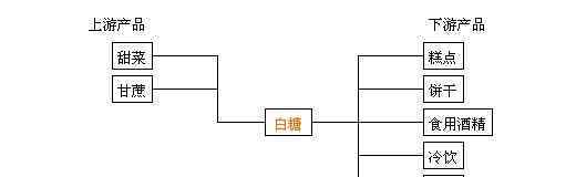 白糖收储价 白糖收储价，白糖期货该如何炒