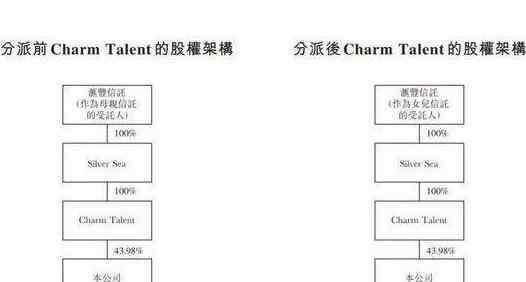 吴亚军 吴亚军家族成员包括哪些，吴亚军家族信托教科书