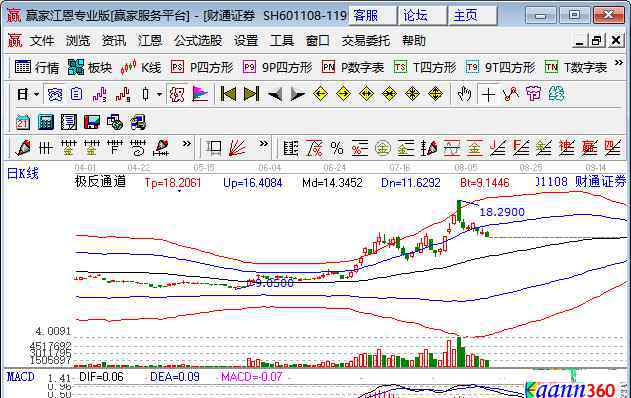 证券龙头股是哪一个 券商板块龙头股有哪些，券商上市公司简介