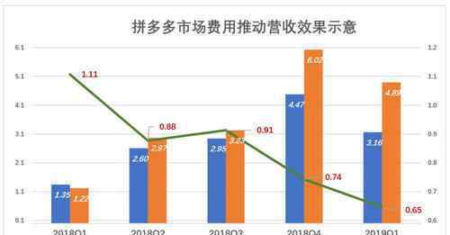 投入产出比计算公式 投入产出比如何计算？如何进行实际应用？