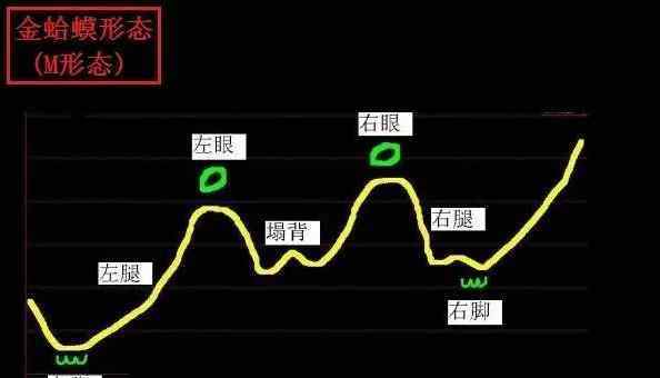 炒股民间高手 民间高手炒股技巧，民间高手炒股经验总结