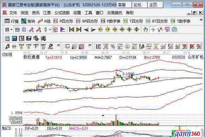 低价位股票 5元以下的股票有哪些，低价股的优势有哪些