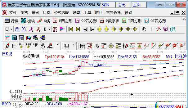 油价下跌受益股 油价下跌利好什么板块，油价上涨利好哪些板块，