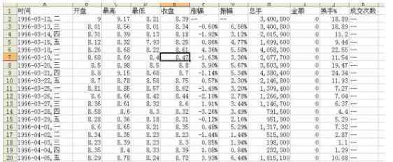 欧美股市开盘时间 欧洲股市开盘时间及相关规定，各股市之间互相影响