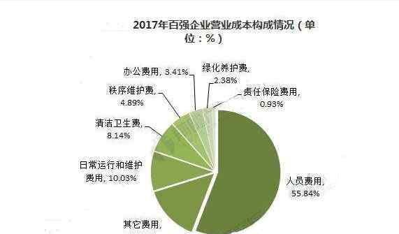 营业成本包括哪些 营业成本都包含哪些费用？营业成本如何计算