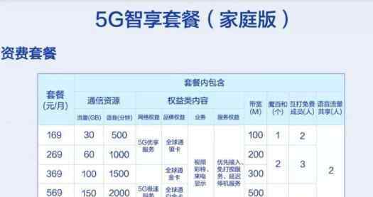 4g套餐 5G套餐无法改4G是怎么回事，4g套餐不能办理了吗？4g手机还能用多久?