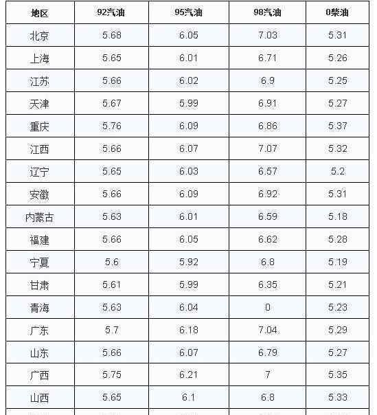 油价上涨时间 下一轮油价调整预测会上涨吗，下一轮油价调整时间及影响油价因素