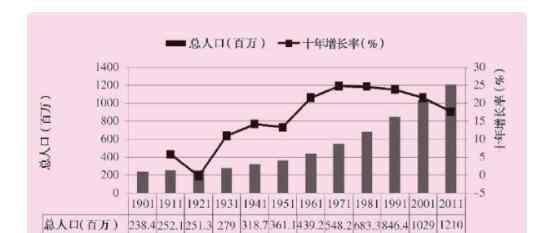 人口自然增长率计算公式 自然增长率是如何计算的，人口自然增长率有什么影响